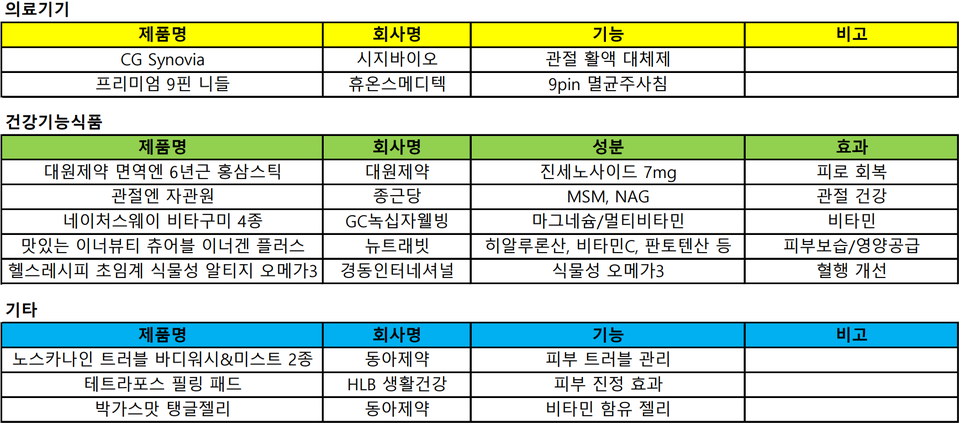 이번주(2023.05.22~2023.05.26) 출시 신제품