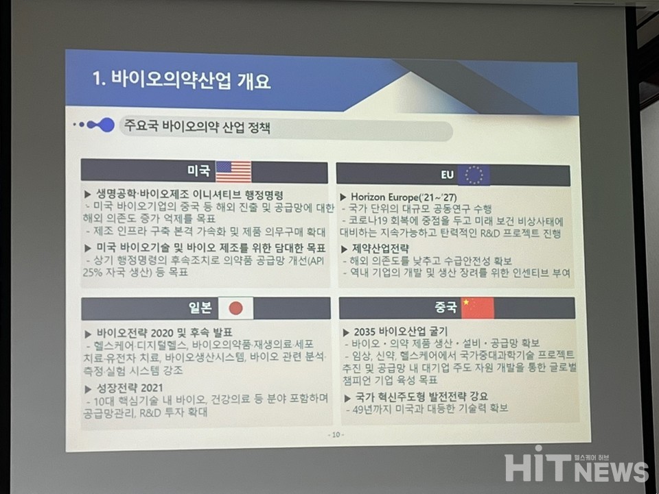 주요국 바이오의약 산업 정책. / 사진=남대열 기자