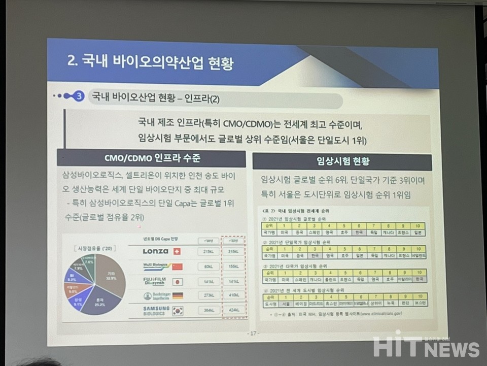 위탁생산(CMO), 위탁개발생산(CDMO) 등 국내 제조 인프라 수준은 전 세계 최고 수준이다. / 사진=남대열 기자