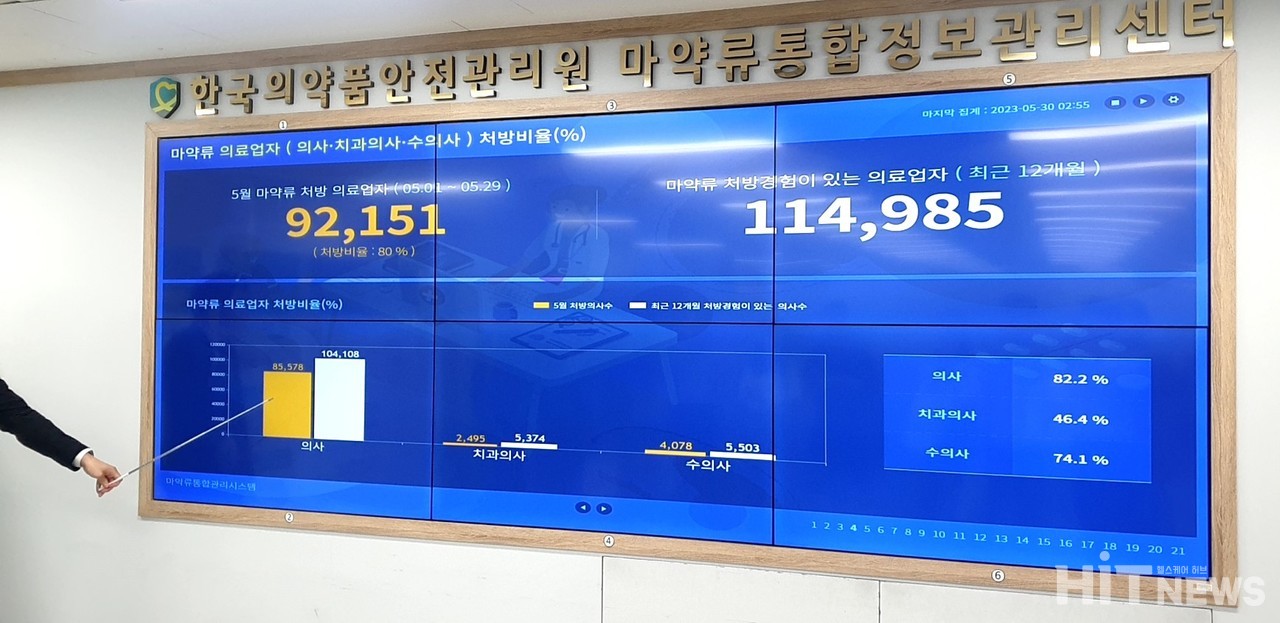 한국의약품안전관리원 마약류통합정보관리센터 전광판 / 사진=황재선 기자