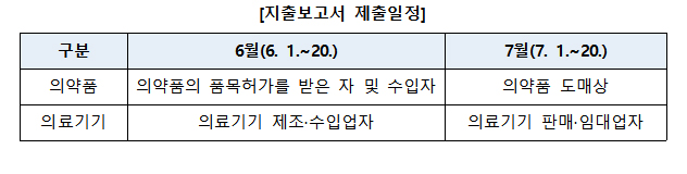 슬롯 무료 사이트