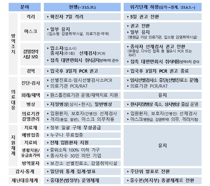 바카라 오토1일부터 달라지는 방역지침