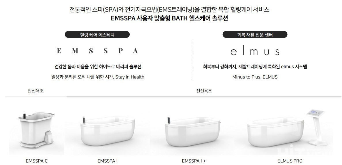 코어무브먼트 배스 헬스케어 솔루션 브랜드 / 자료=코어무브먼트
