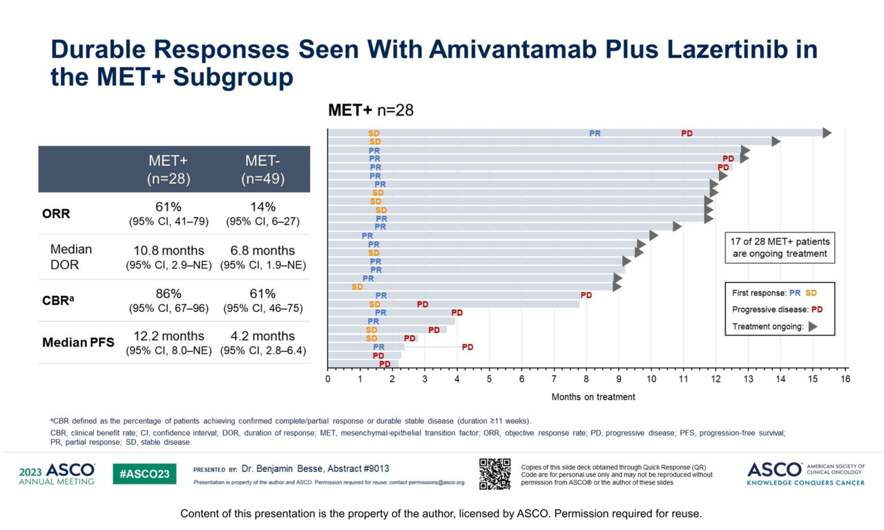 IHC에 의한 MET 양성 여부에 따른 리브리반트, 렉라자 병용요법 임상평가변수 비교 / 사진=ASCO