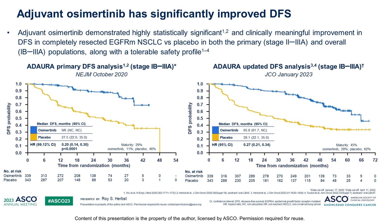 ADAURA 임상3상 DFS 데이터 / 자료=ASCO