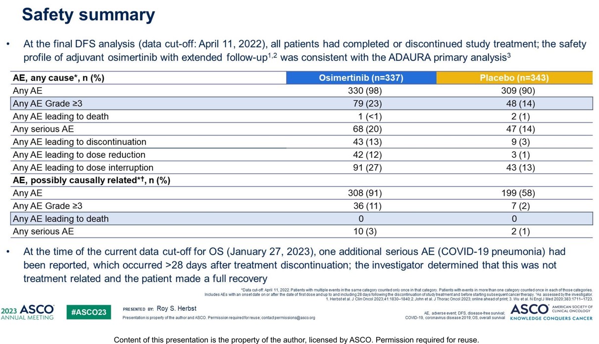 ADAURA 임상 3상 안전성 프로파일 데이터 / 자료=ASCO