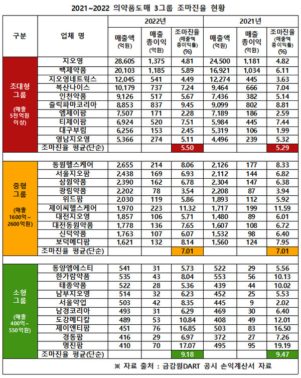 슬롯사이트 보스