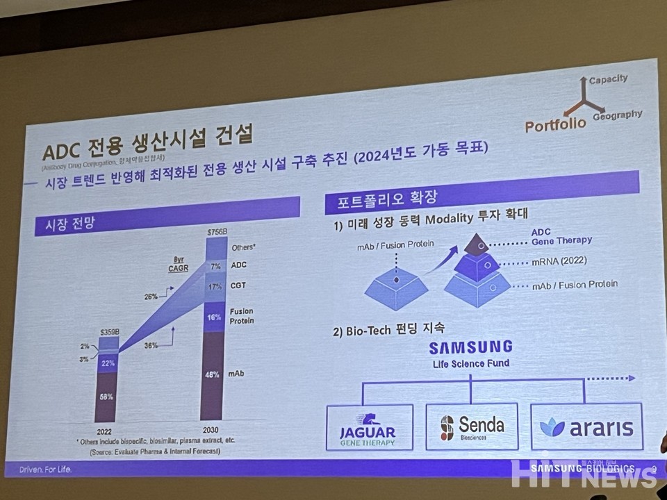 삼성바이오로직스는 2024년 ADC 전용 생산시설 가동을 목표로 하고 있다. / 사진=남대열 기자