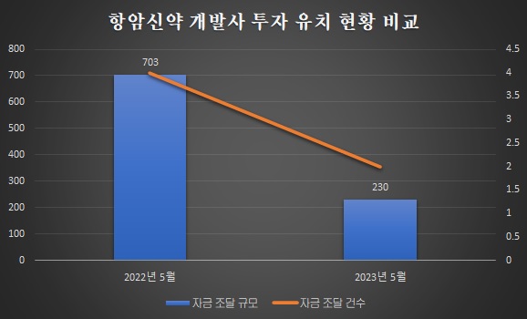 단위: 억원 / 자료=히트뉴스 재구성