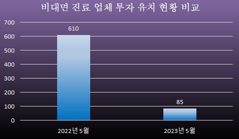 단위: 억원 / 자료=히트뉴스 재구성