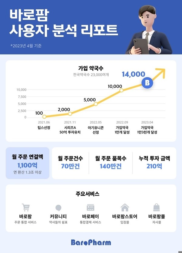 바카라 양방배팅
