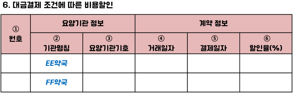 정부가 제시한 '대금결제 조건에 따른 비용할인 지출보고서'용 양식(출처=건강보험심사평가원)