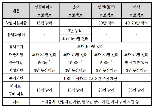 쑤저우 아파트 구매 비용은 약 50-70만 달러 (100㎡ 기준)