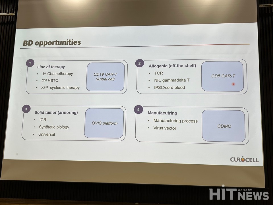 큐로셀의 사업개발(BD) 기회 / 사진=남대열 기자
