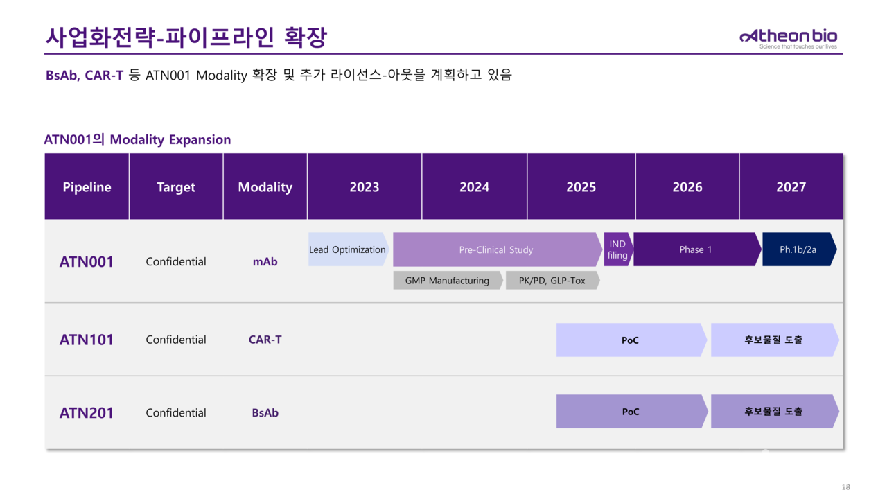 아테온바이오 파이프라인 향후 계획 / 출처=아테온바이오 IR 자료