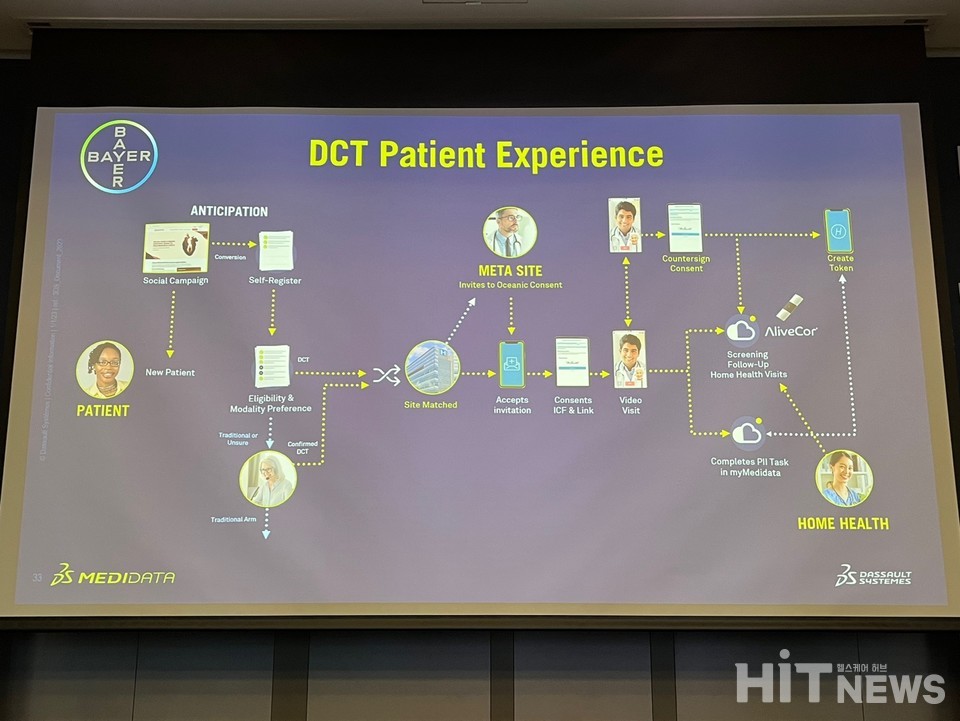 메디데이터는 현재 독일 바이엘(Bayer)과 DCT 프로젝트를 진행하고 있다. / 사진=남대열 기자