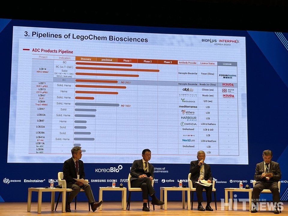 김용주 레고켐바이오사이언스 대표는 "글로벌 톱 ADC 기업 도약을 목표로 하고 있다"고 말했다. / 사진=남대열 기자