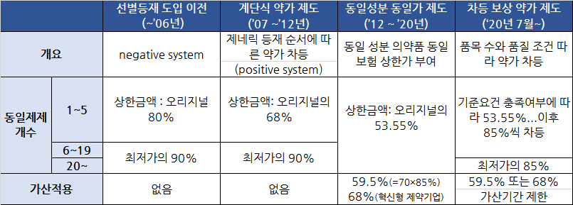 인터넷 바카라