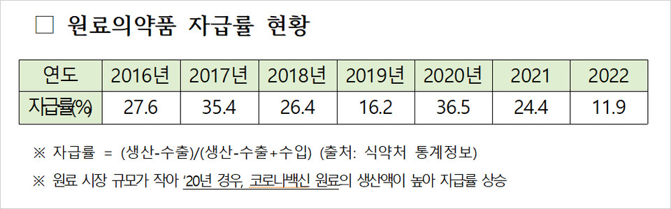 출처=한국제약바이오협회.