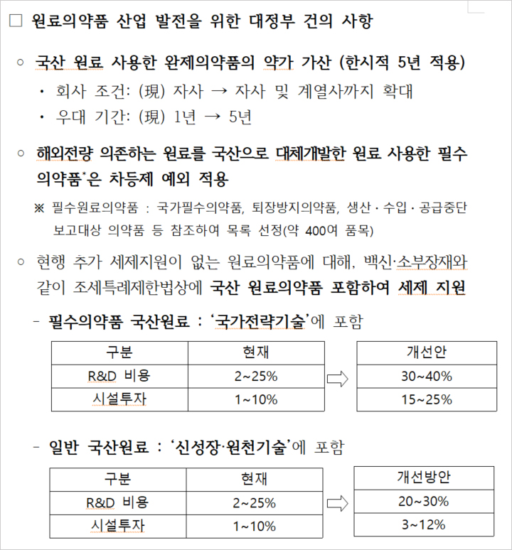 출처=한국제약바이오협회