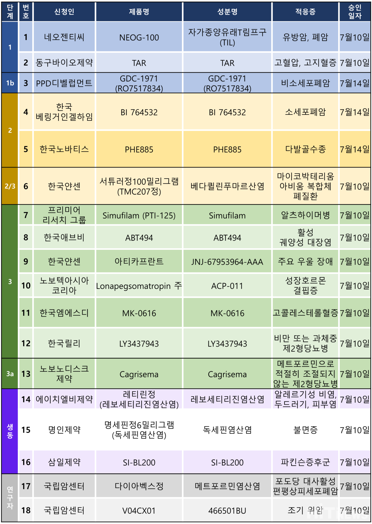 무료 슬롯 머신 다운 받기