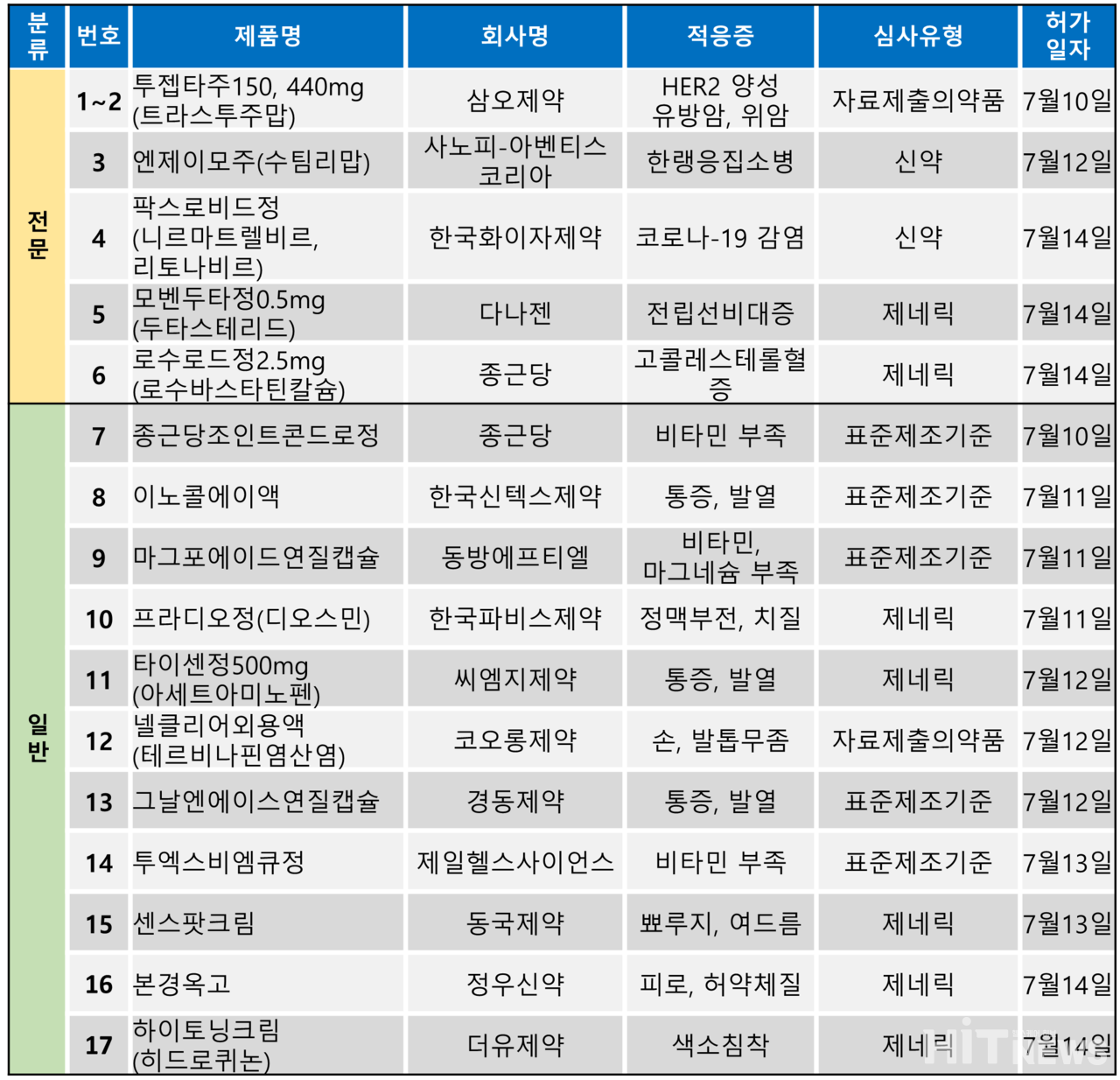 무료 슬롯 머신 다운 받기