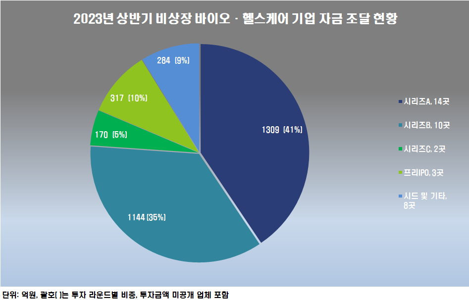 자료=히트뉴스 자체 집계 및 재구성