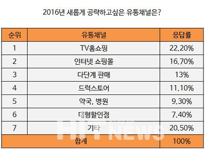 출처:한국건강기능식품협회