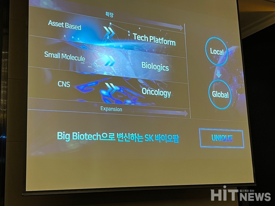 SK바이오팜은 글로벌 빅 바이오텍 도약을 목표로 하고 있다. / 사진=남대열 기자