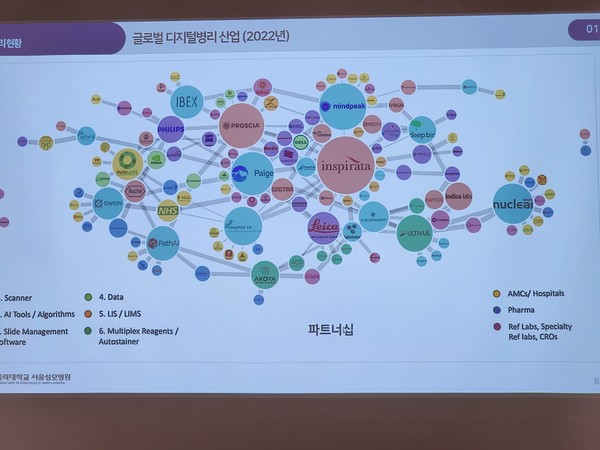 디지털 병리 사업 관련 업계 구조(정찬권 교수 발표 슬라이드)