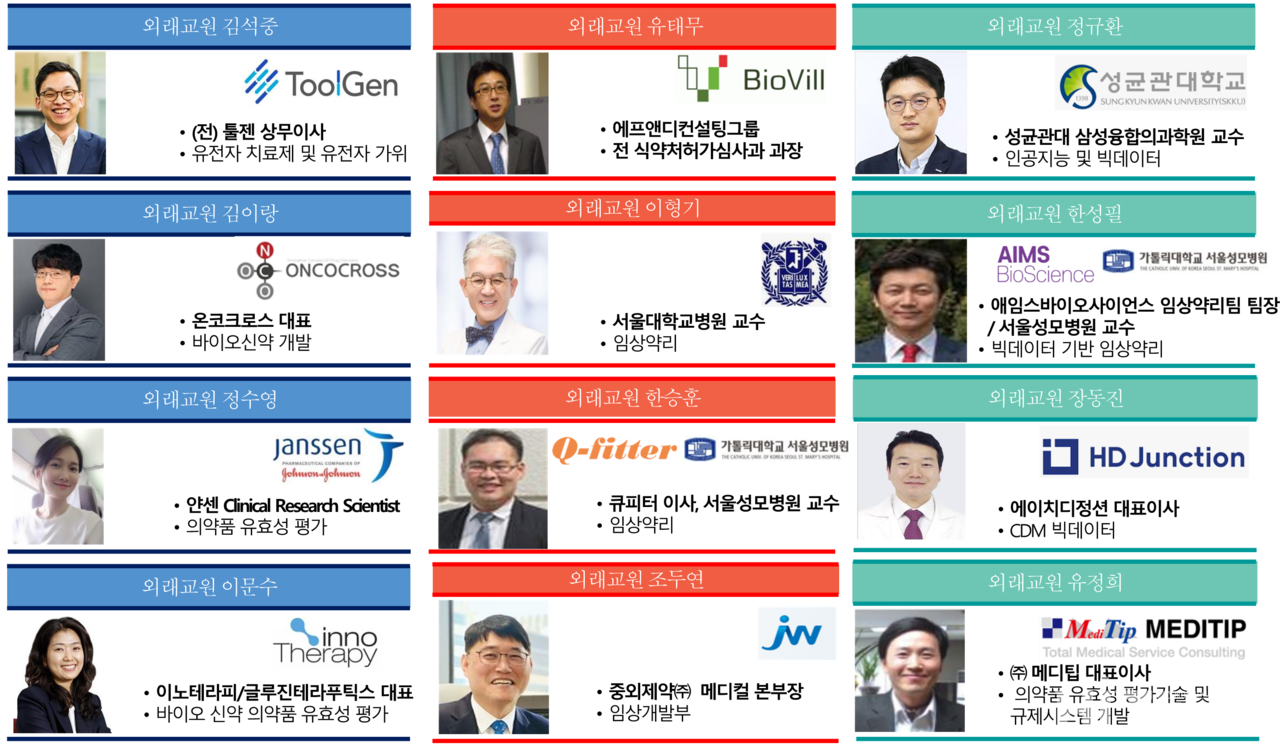 경희대학교 규제메이저 바카라 사이트 외래 교원