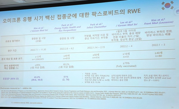 한국에서 진행한 팍스로비드 관련 RWD(RWE) 목록