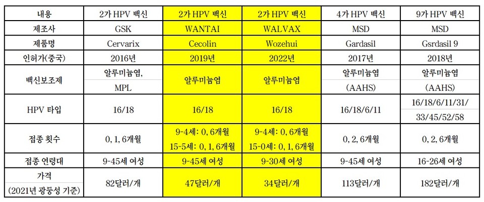 자료=중태증권연구소