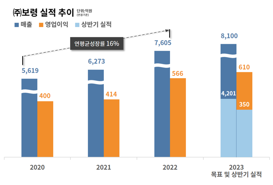 코인 카지노 사이트