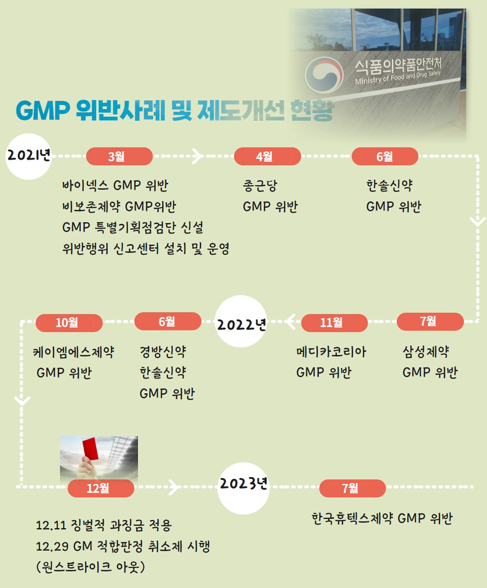슬롯사이트 소닉 메이저
