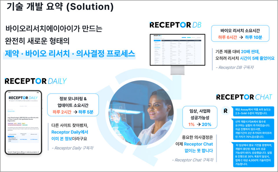 바이오리서치에이아이가 개발 중인 제약바이오 특화 리서치 플랫폼 / 출처=회사 소개 자료