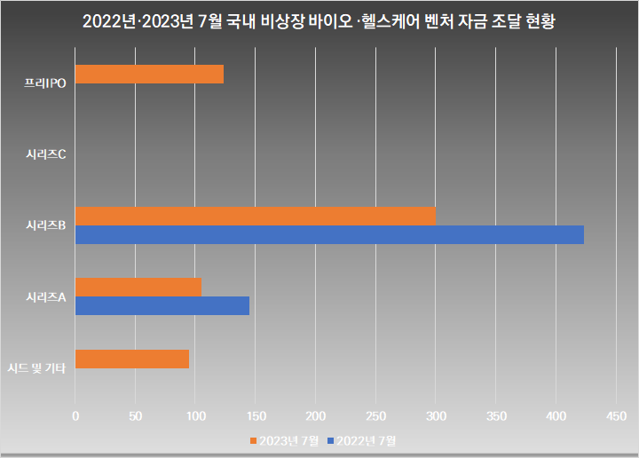 단위: 억원 / 자료=히트뉴스 자체 집계 및 재구성