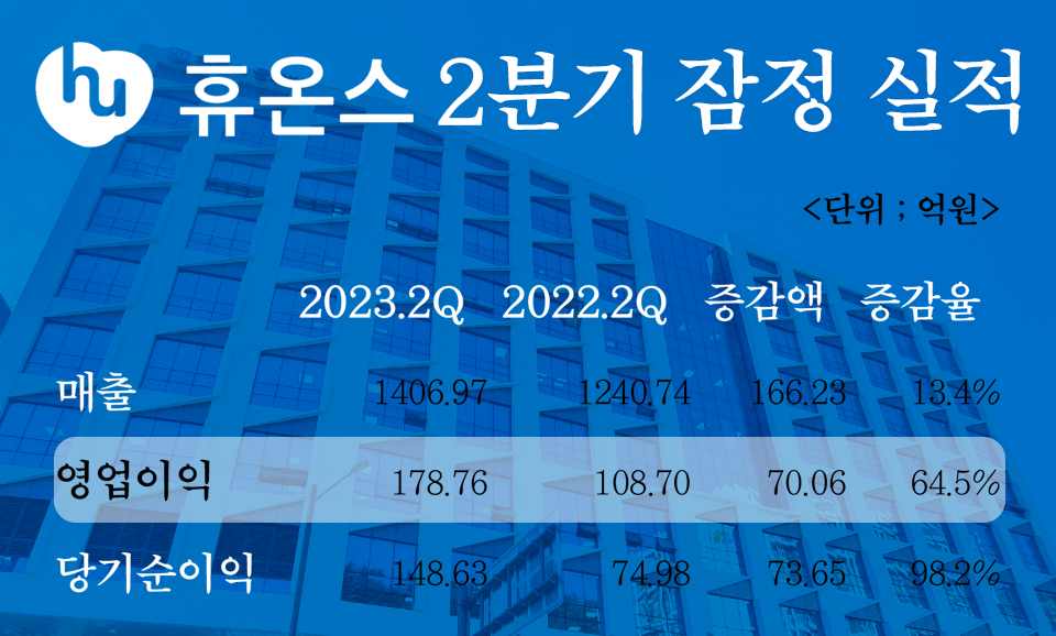 카지노리거