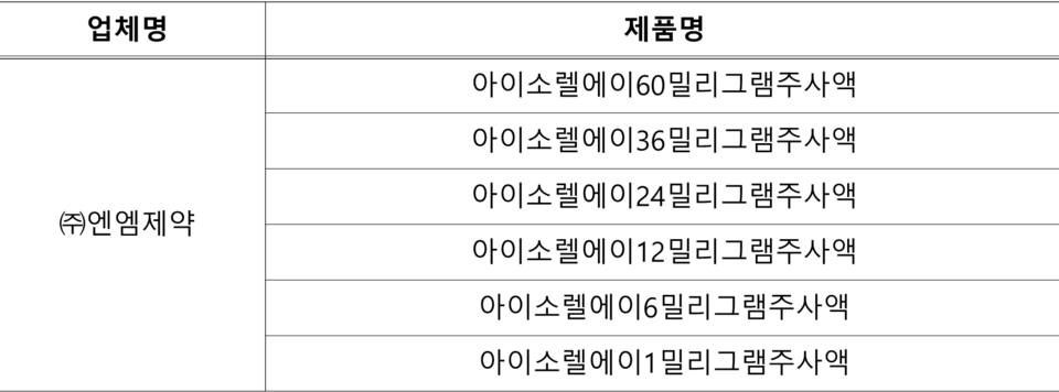 메이저카지노사이트 조치대상 품목 / 출처=메이저카지노사이트