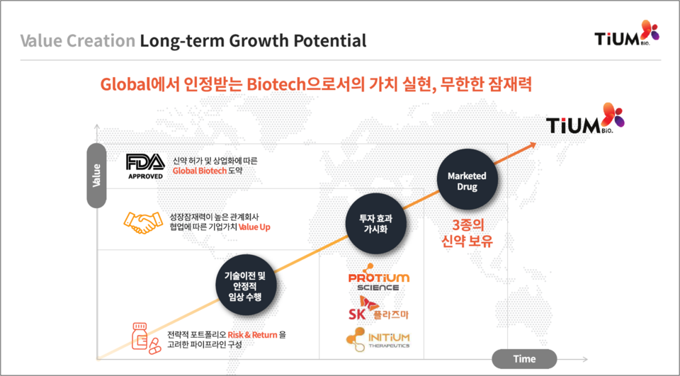 티움바이오는 3종의 신약을 보유한 바이오텍 도약을 목표로 하고 있다. / 출처=티움바이오 IR 자료