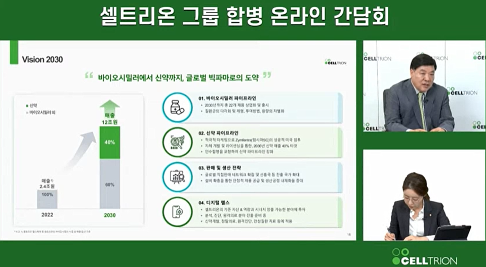  슬롯 사이트그룹은 2030년 매출 12조 달성을 목표로 하고 있다. / 사진=슬롯 사이트 유튜브 채널