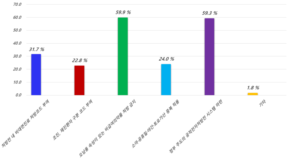 메이저 바카라 사이트