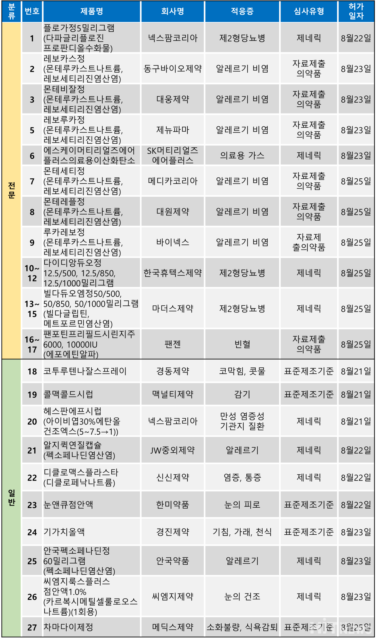 메이저 바카라 사이트
