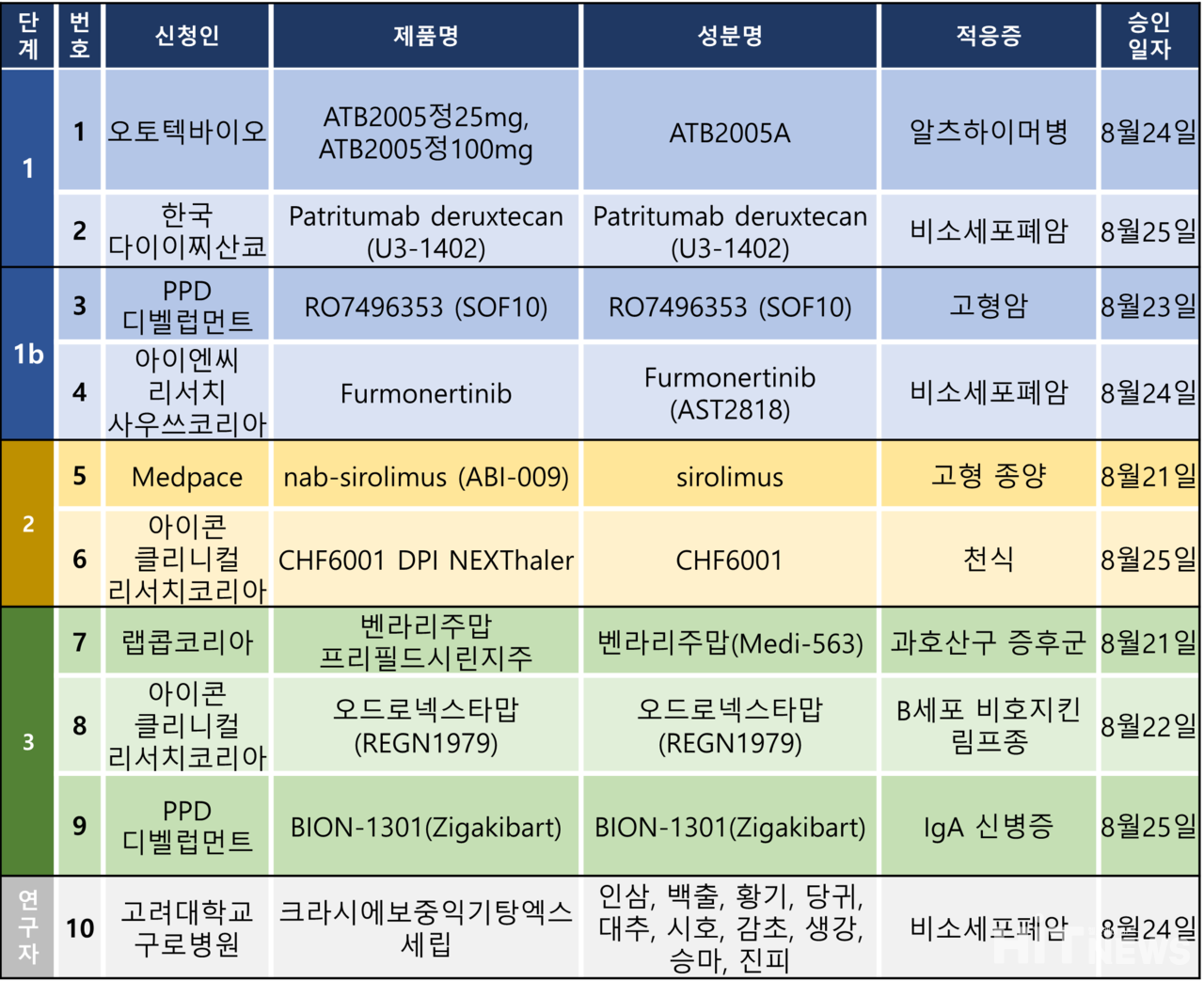 메이저 바카라 사이트