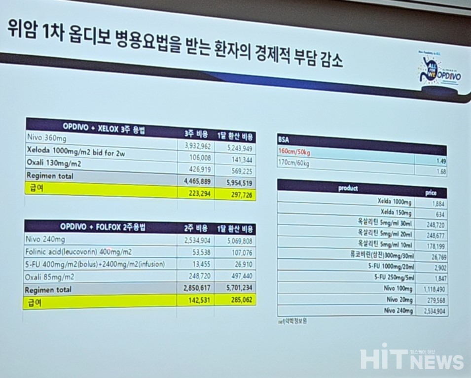 온라인 슬롯