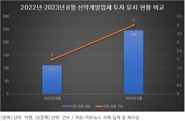 파라오 슬롯