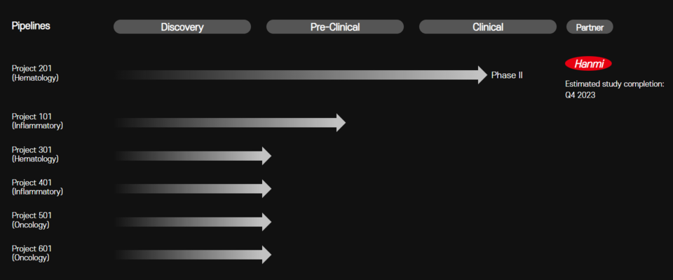 지놈오피니언의 파이프라인 / 사진=지놈오피니언