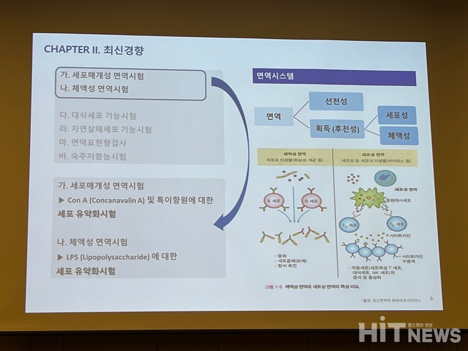 세포 유약화시험에는 세포매개성 면역시험, 체액성 면역시험이 있다. / 사진=남대열 기자