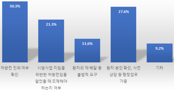 슬롯 사이트 슬롯사이트