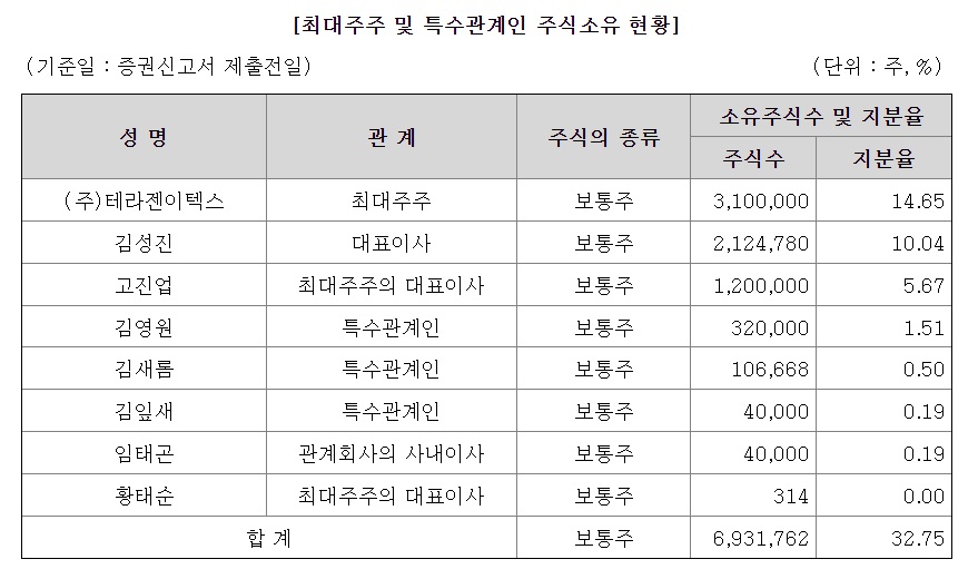 출처=메드팩토 증권신고서